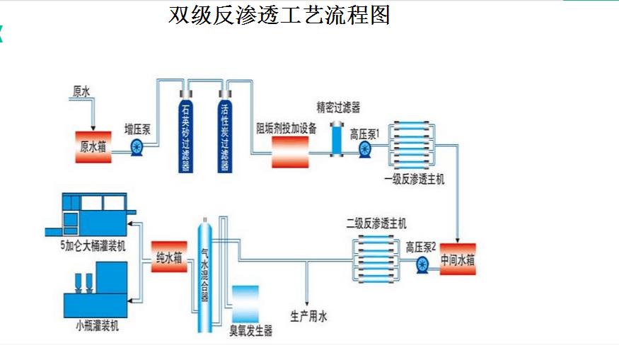 長沙市反滲透純水處理設(shè)備,長沙市軟化水處理設(shè)備,長沙市地下水處理設(shè)備,湖南帶路環(huán)保科技有限公司